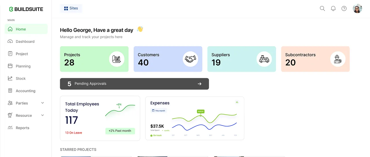 Buildsuite dashboard showing project stats: 28 projects, 40 customers, 19 suppliers, 20 subcontractors, 117 total employees with 13 on leave, and expense trends for the month.